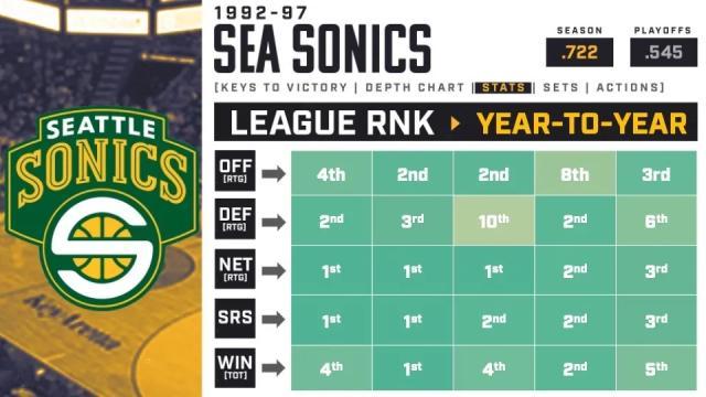 sonics_stats.jpg