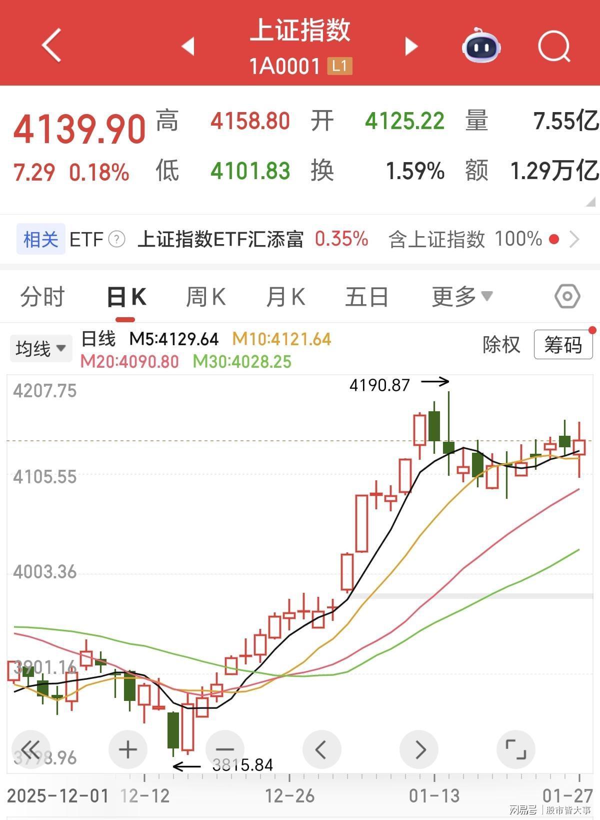 爱游戏手机版-A股：明天周三股市开盘前，紧急提前给大家5点提醒！